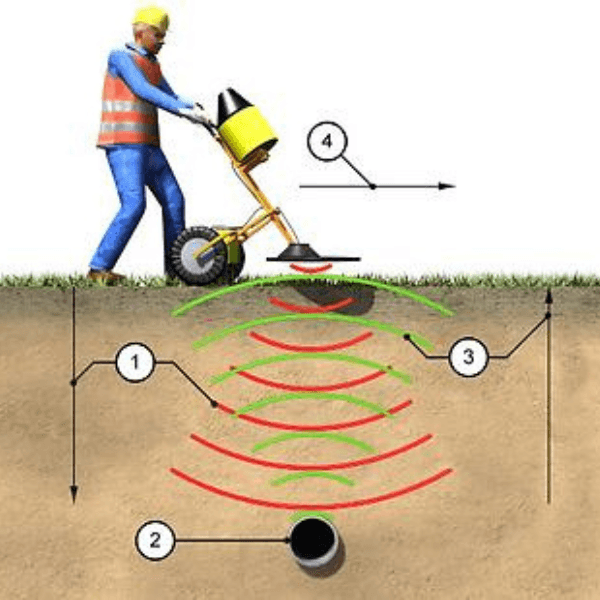 Equipamento GPR disponível para locação - Ground Penetrating Radar profissional