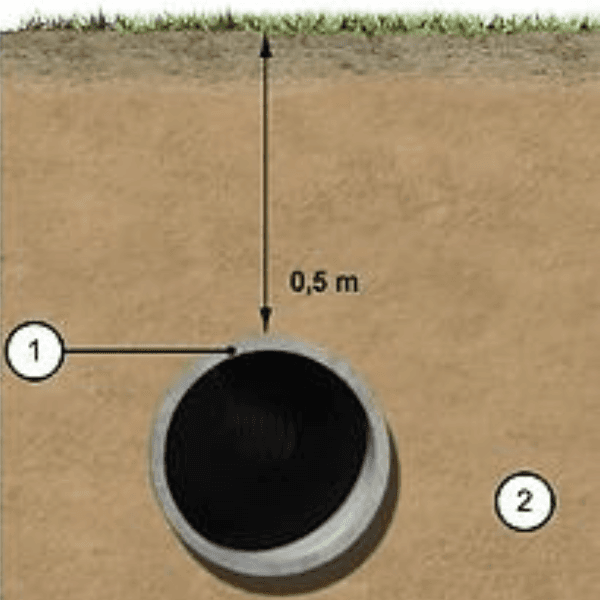 Identificação de tubulações em 3D através de GPR - localização precisa de utilidades
