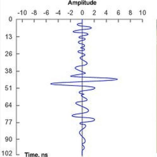 Radargrama de GPR 3D - visualização e interpretação de dados tridimensionais