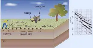 Imagem ilustrativa de Empresa de aquisição de dados sísmicos