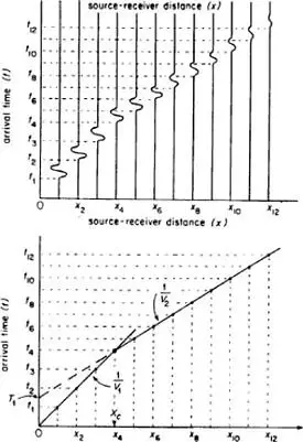 Serviço de aquisição de dados sísmicos