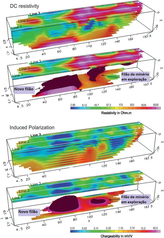 Imagem ilustrativa de Serviço de quantização de jazidas