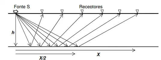 Serviço de sondagem sísmica