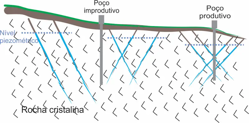 Imagem ilustrativa do método da eletrorresistividade