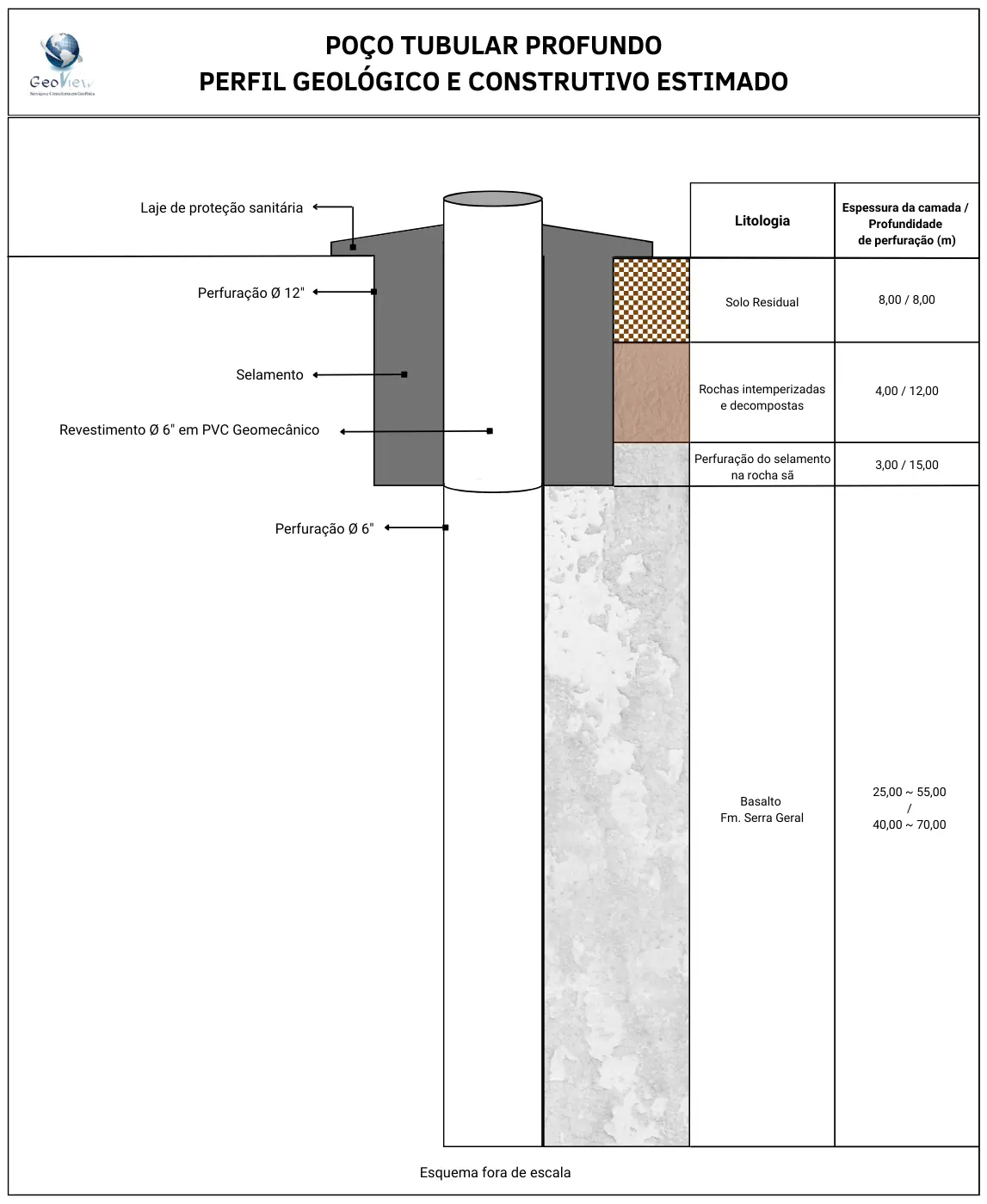 Imagem ilustrativa de Projeto construtivo para poço tubular