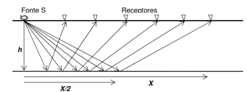 Imagem ilustrativa do Esquema de partição de receptores